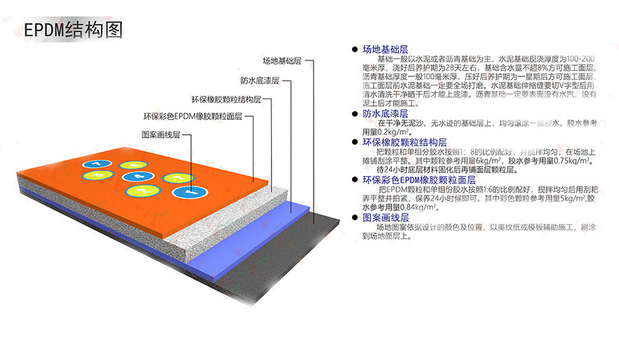 人行步道彩色塑胶跑道结构图