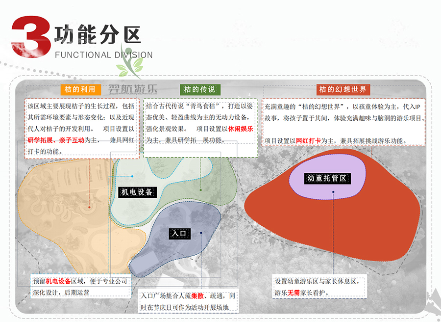 儿童游乐场整体规划方案功能分区