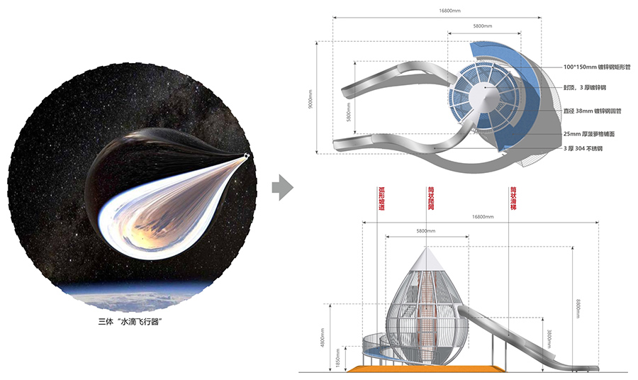 儿童游乐场星球探险主题游乐项目效果图